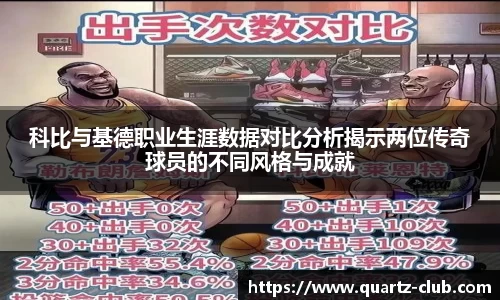 科比与基德职业生涯数据对比分析揭示两位传奇球员的不同风格与成就